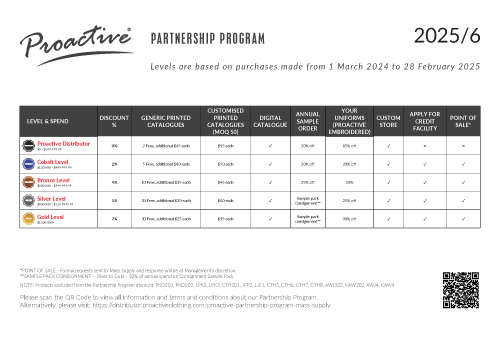 Proactive Partnership Program - Namibia